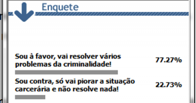 Pesquisa em Iguatemi mostra 77% dos internautas são à favor da redução da maioridade penal. Pesquisa em Iguatemi mostra 77% dos internautas são à favor da redução da maioridade penal.